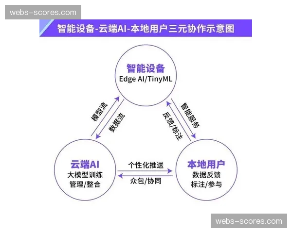 云端协同制作模式普及，打破地域限制，汇聚创意人才。